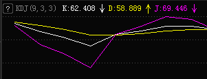 股票中的macd,kdj,rsi,bias,代表什么