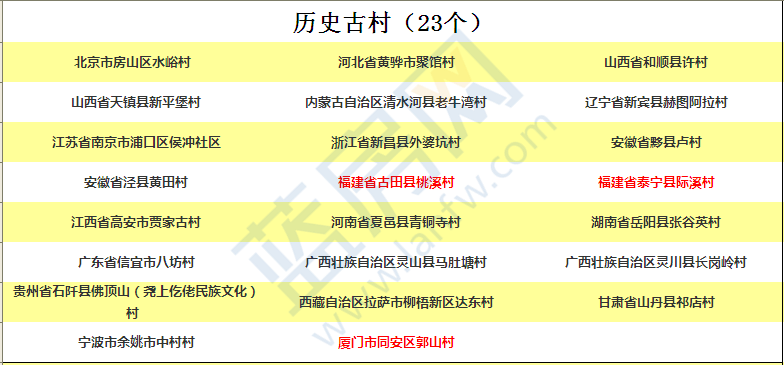 新度镇郑坂村最美乡村建设_郑坂村委会电话_郑坂村人口