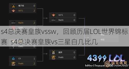 s4总决赛皇族vssw，回顾历届LOL世界锦标赛  s4总决赛皇族vs三星白几比几